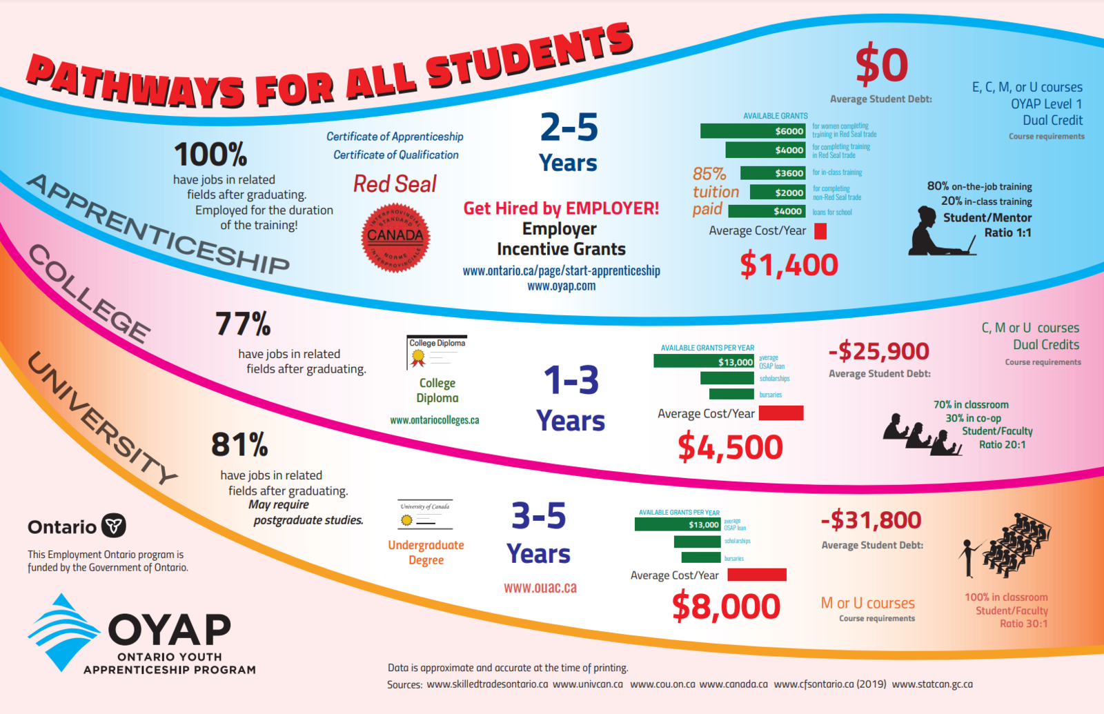 Your Choice Your Future graphic